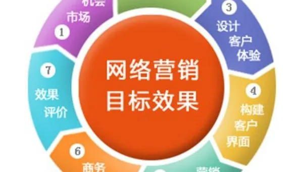 文章优化技巧大汇总：提升内容 SEO 竞争力-Tox源码网