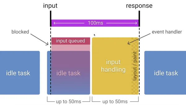 JTBC 系统服务器配置与 SEO 性能优化-Tox源码网