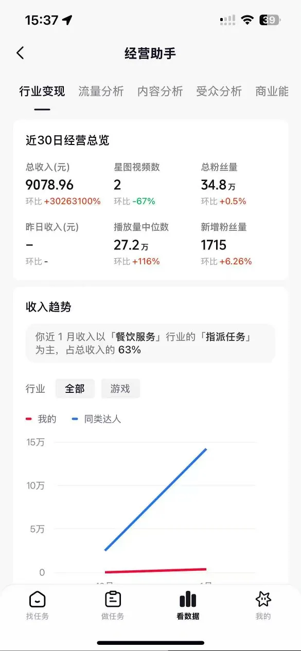 抖音35W粉丝博主AI解压视频制作教学，从零开始用AI打造爆款解压视频，涨粉变现两不误-Tox源码网