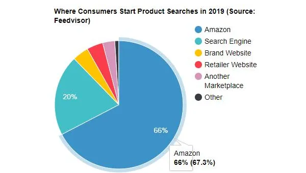 全面解析网站优化：文章、标题、SSL 面面观-Tox源码网