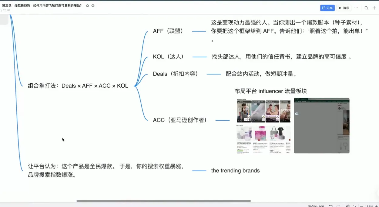 跨境AI头部年费2026年，打造跨境爆款SOP-Tox源码网