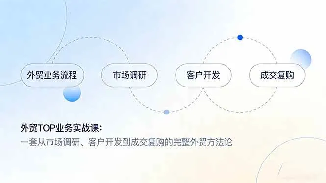 （17324期）外贸TOP业务实战课：一套从市场调研、客户开发到成交复购的完整外贸方法论-Tox源码网