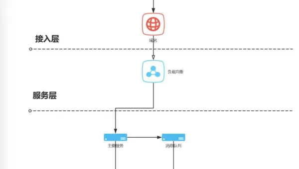 WordPress 服务器优化：为 SEO 提供坚实支撑-Tox源码网