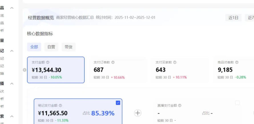 小红书虚拟矩阵：软件批量发笔记，单店100款，3个店同时操作（共71节）-Tox源码网