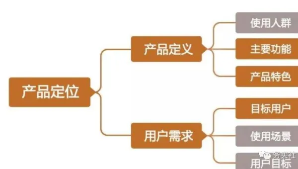 文章优化技巧深度剖析：提升内容 SEO 优势-Tox源码网
