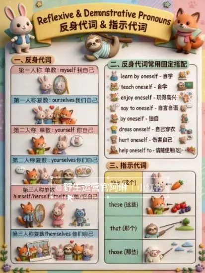 Nano banana AI教辅作图提示词，手把手带你用AI做出真实可用的教学素材-Tox源码网