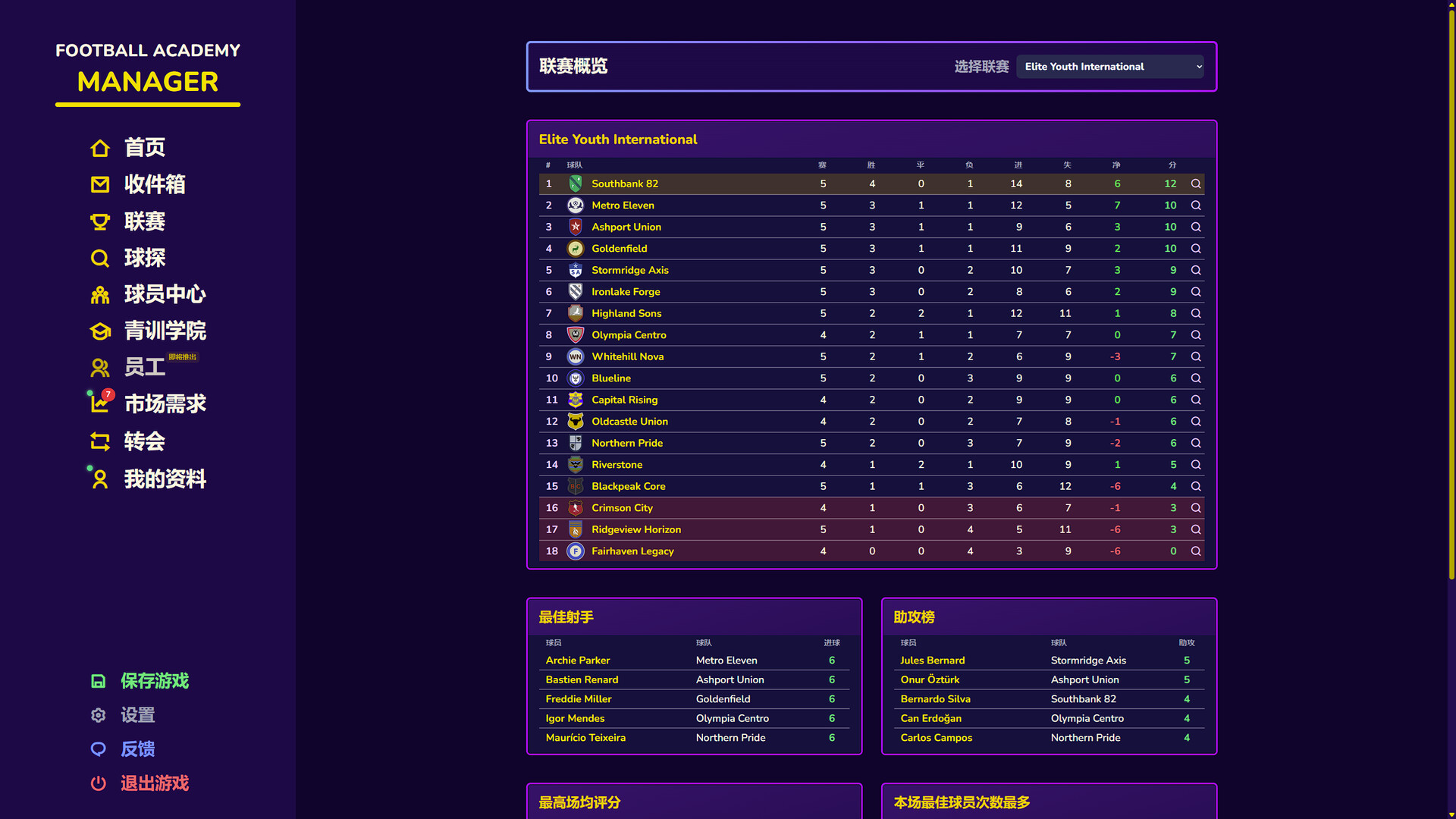 足球青训学院经理/Football Academy Manager-Tox源码网