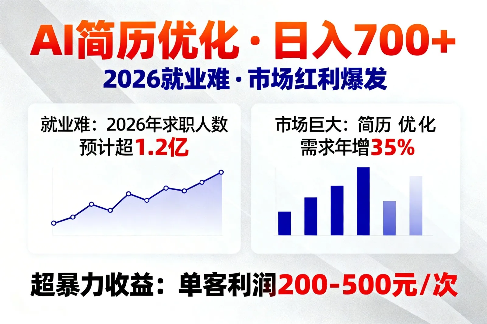 AI优化简历，日入700+，2026就业难，市场巨大，超暴力！-Tox源码网