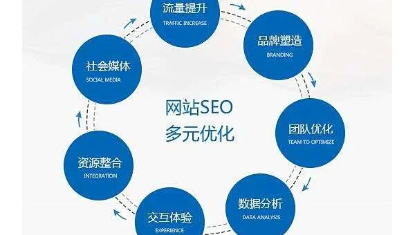 文章优化进阶技巧：深度优化提升 SEO 效果-Tox源码网