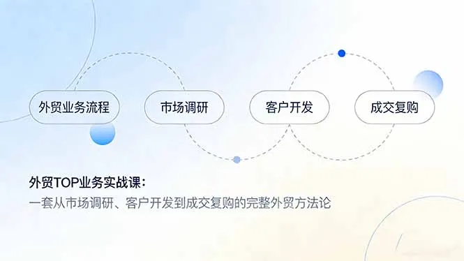 外贸TOP业务实战课：一套从市场调研、客户开发到成交复购的完整外贸方法论-Tox源码网